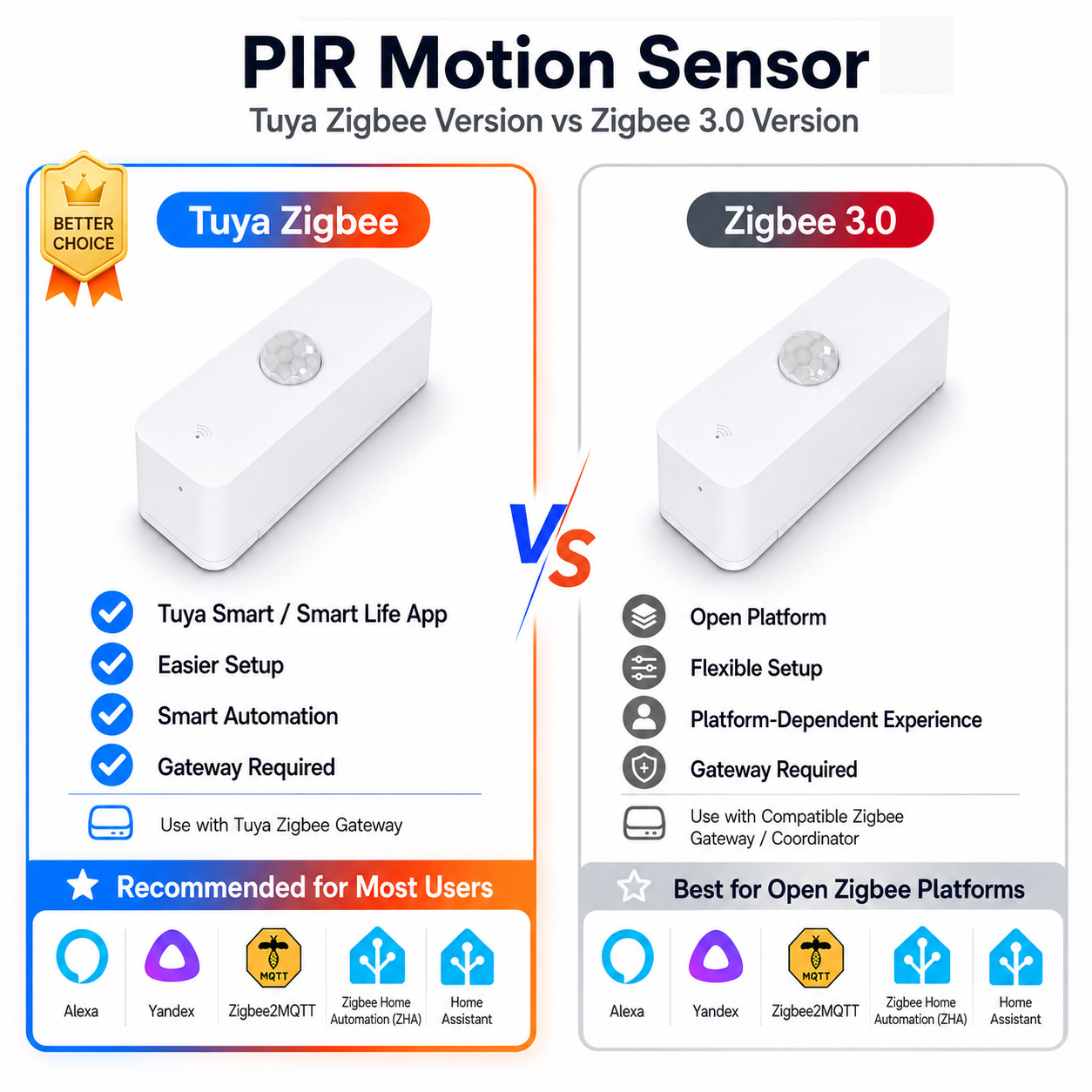 Smart Home Features - Sensor Gerak PIR Zigbee Untuk Rumah