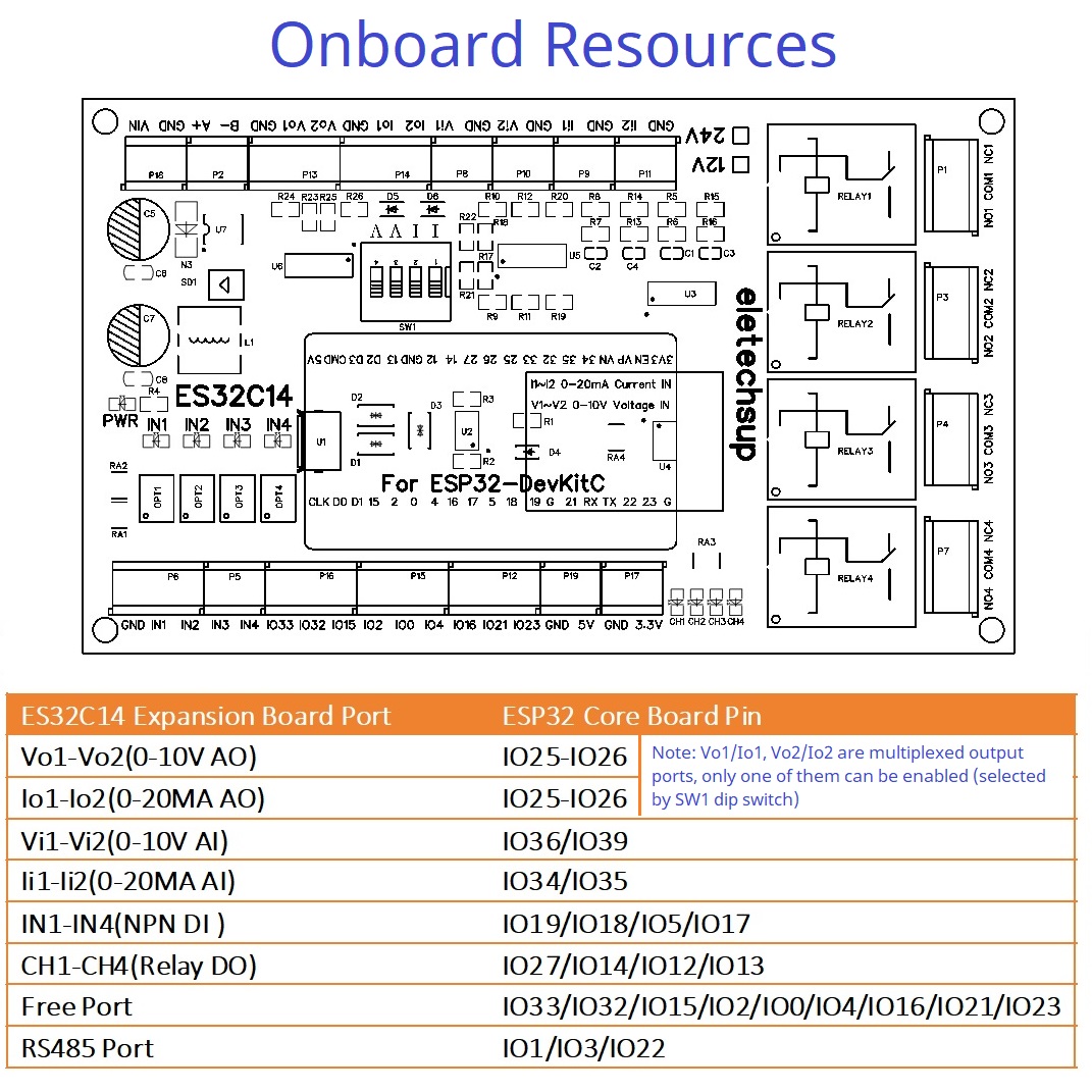 Papan Ekspansi ESP32 dengan DA - Smart Home With Plc ulasan dan harga