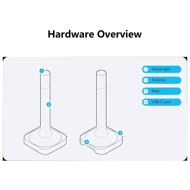 Home Assistant Connect ZBT-2 K - Smart Home Hub 2 ulasan dan harga