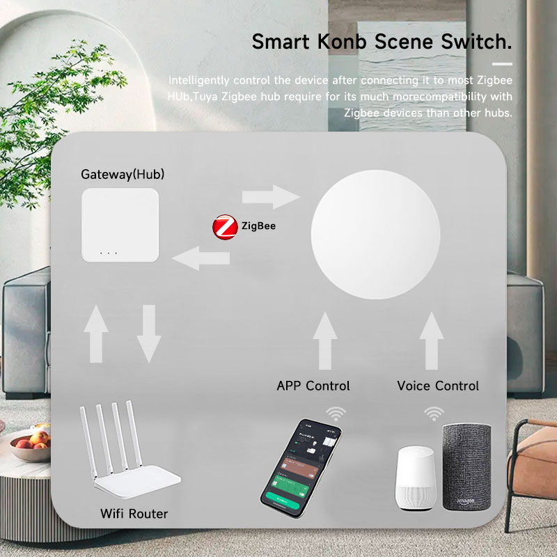 Tuya ZigBee Tombol Nirkabel Pi - Smart Home Life ulasan dan harga