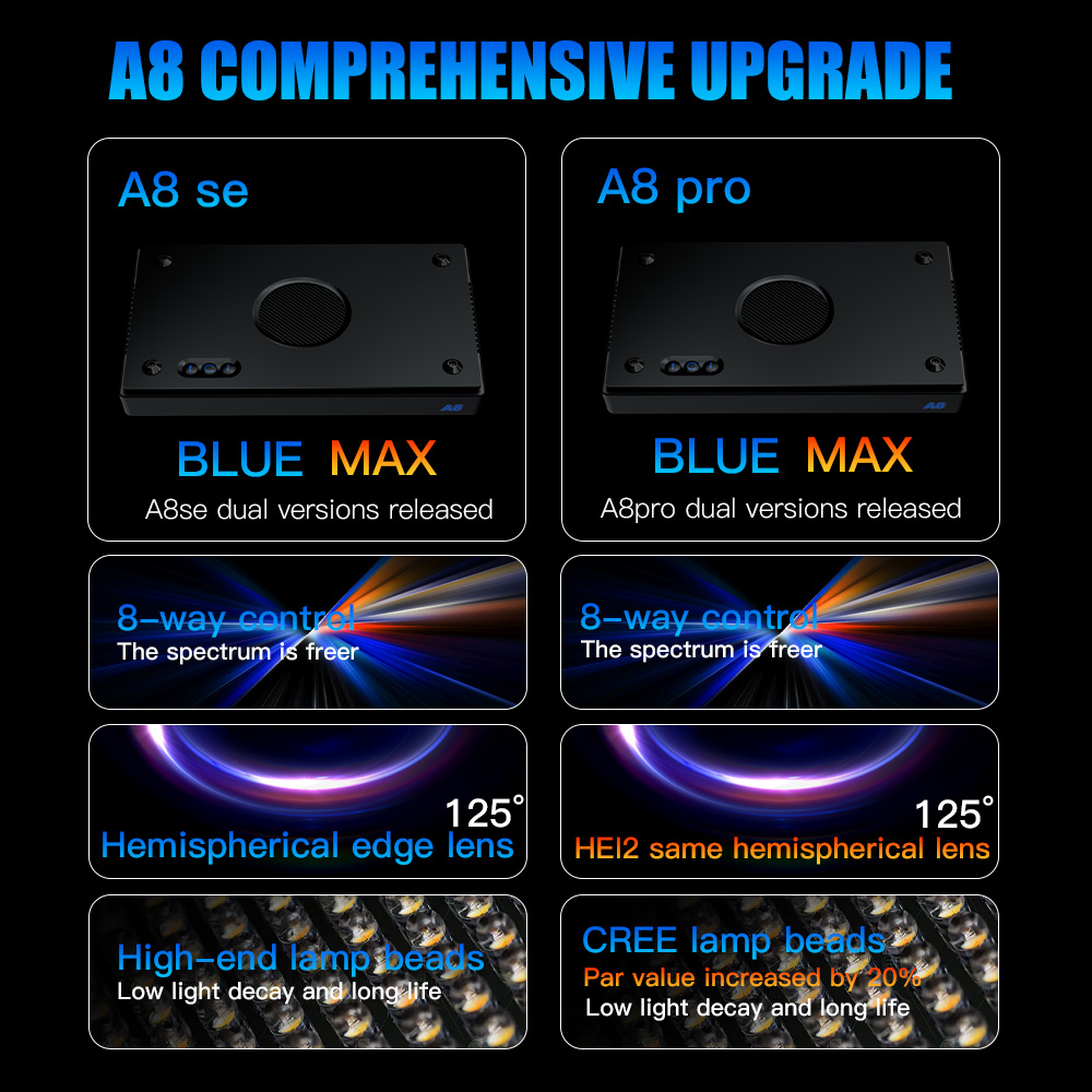 A8 Pro II Max 240W 8 Saluran C - Wifi Led Dimmer ulasan dan harga