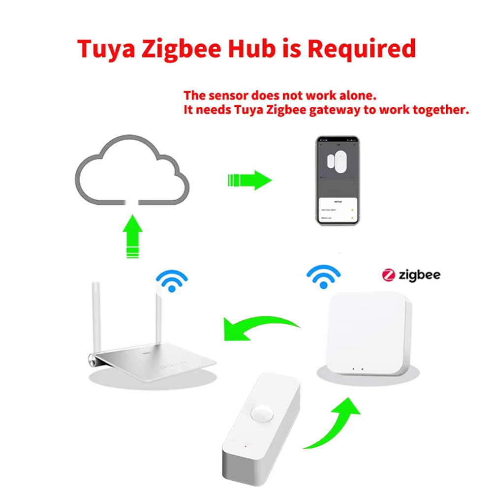 Sensor Gerak PIR Cerdas WiFi Z - Smart Home Features ulasan dan harga