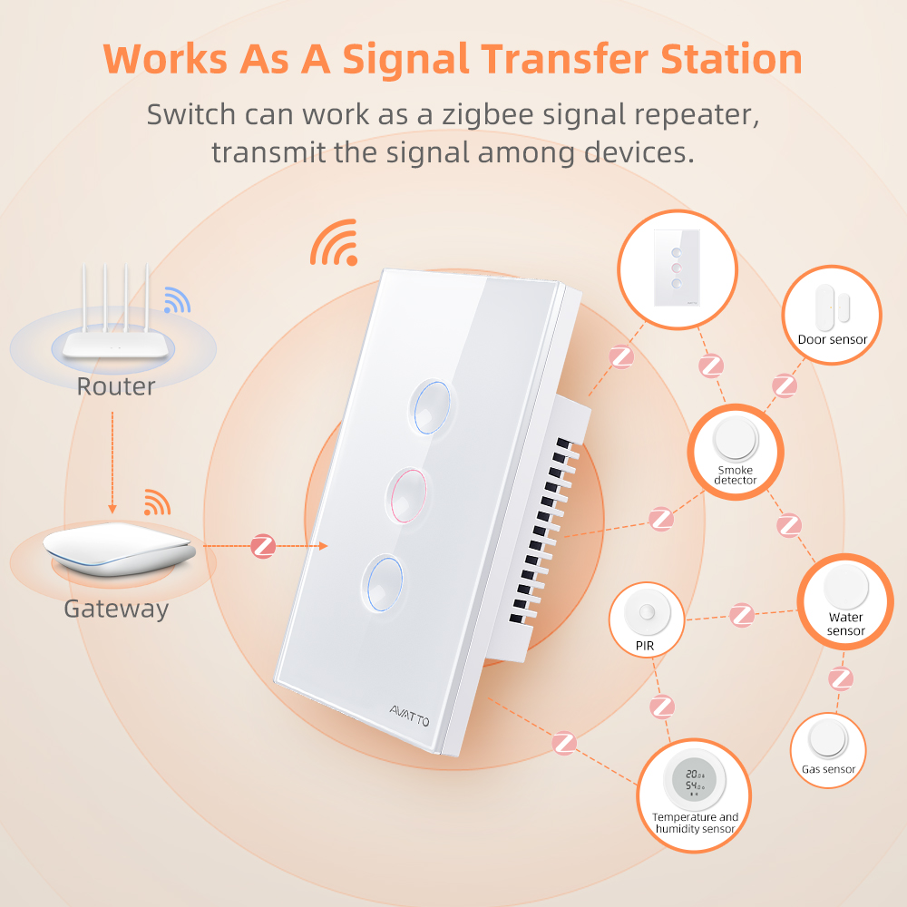 AVATTO 1/2/3/4 Gang ZigBee Sak - Smart Home Life ulasan dan harga