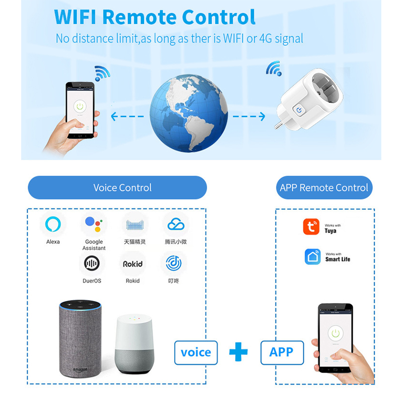 WiFi Smart Plug 16A/20A EU Sma - Smart Home Living Room ulasan dan harga