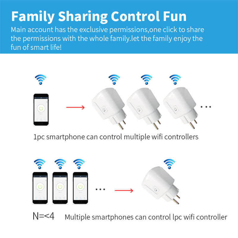WiFi Smart Plug 16A/20A EU Sma - Smart Home Living Room ulasan dan harga
